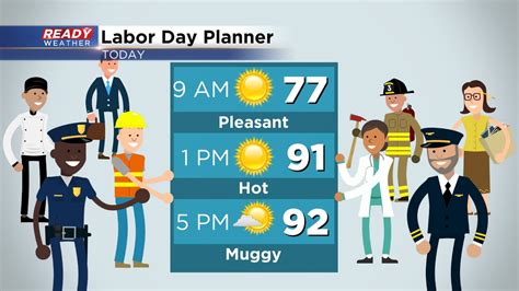 A hot Labor Day weekend with increasing humidity